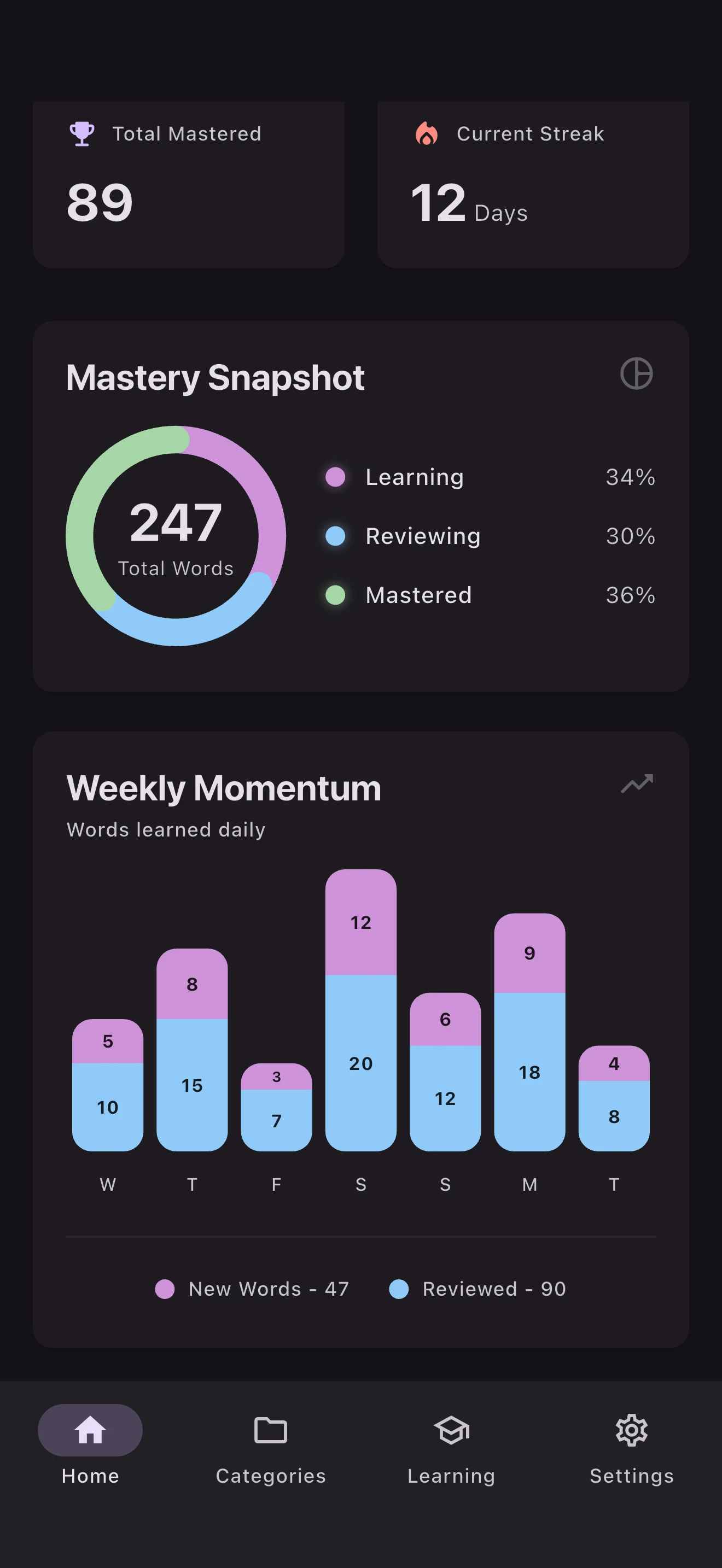 Track your progress